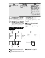 Предварительный просмотр 55 страницы Electrolux EGL6382NOX User Manual