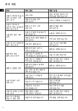 Preview for 26 page of Electrolux EGS2003 Instruction Book