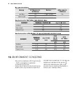 Preview for 14 page of Electrolux EGS6343NOX User Manual