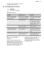 Preview for 15 page of Electrolux EGS6424X User Manual