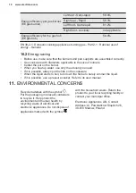 Preview for 18 page of Electrolux EGS6424X User Manual