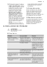 Preview for 33 page of Electrolux EGS6424X User Manual