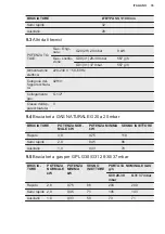 Preview for 35 page of Electrolux EGS6424X User Manual