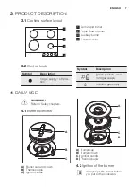 Предварительный просмотр 7 страницы Electrolux EGS6648 User Manual