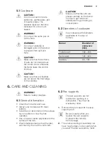 Предварительный просмотр 9 страницы Electrolux EGS6648 User Manual