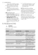 Preview for 10 page of Electrolux EGS6648 User Manual