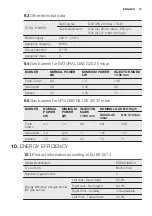 Preview for 15 page of Electrolux EGS6648 User Manual