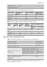 Предварительный просмотр 47 страницы Electrolux EGS6648 User Manual