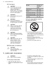 Предварительный просмотр 14 страницы Electrolux EGS7534X User Manual