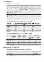 Предварительный просмотр 18 страницы Electrolux EGS7534X User Manual