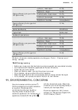 Предварительный просмотр 19 страницы Electrolux EGS7534X User Manual