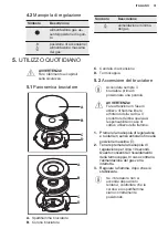 Предварительный просмотр 31 страницы Electrolux EGS7534X User Manual