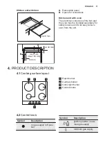 Preview for 11 page of Electrolux EGT6242NVK User Manual