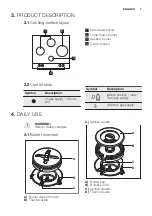 Preview for 7 page of Electrolux EGT6343 User Manual