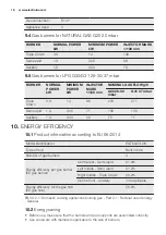 Preview for 16 page of Electrolux EGT6343 User Manual