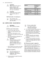 Preview for 10 page of Electrolux EGT6647 User Manual