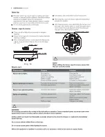 Preview for 9 page of Electrolux EGT7826CKP User Manual