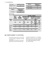 Preview for 14 page of Electrolux EGU6343 User Manual