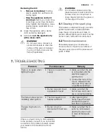 Preview for 11 page of Electrolux EGWP9353 Manual