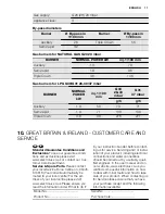 Preview for 17 page of Electrolux EGWP9353 Manual