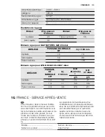 Preview for 33 page of Electrolux EGWP9353 Manual