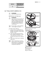 Preview for 41 page of Electrolux EGWP9353 Manual