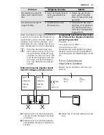 Preview for 45 page of Electrolux EGWP9353 Manual