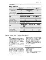 Preview for 49 page of Electrolux EGWP9353 Manual