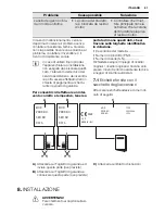 Preview for 61 page of Electrolux EGWP9353 Manual