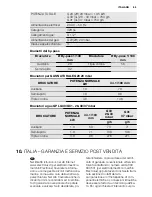 Preview for 65 page of Electrolux EGWP9353 Manual