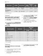 Preview for 22 page of Electrolux EH GL40X-4 User Manual