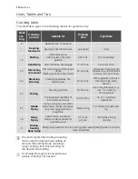 Preview for 10 page of Electrolux EH K1-4 User Manual