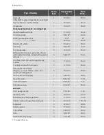 Preview for 12 page of Electrolux EH K1-4 User Manual