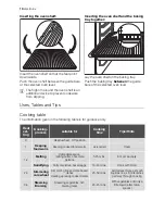 Предварительный просмотр 10 страницы Electrolux EH K2-2 User Manual