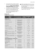 Preview for 13 page of Electrolux EH L2-3 User Manual