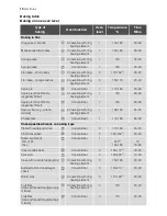 Preview for 12 page of Electrolux EH L20-4 User Manual