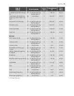 Preview for 13 page of Electrolux EH L20-4 User Manual