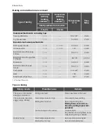 Preview for 14 page of Electrolux EH L20-4 User Manual