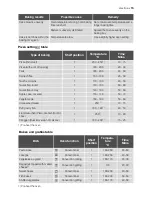 Preview for 15 page of Electrolux EH L20-4 User Manual