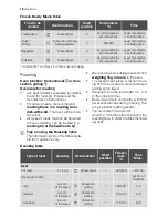 Preview for 16 page of Electrolux EH L20-4 User Manual