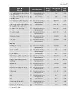 Preview for 17 page of Electrolux EH L40-4 User Manual