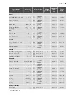 Preview for 21 page of Electrolux EH L40-4 User Manual