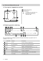 Предварительный просмотр 8 страницы Electrolux EH506BFB User Manual