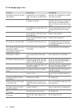 Предварительный просмотр 18 страницы Electrolux EH506BFB User Manual