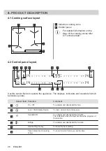 Предварительный просмотр 28 страницы Electrolux EH506BFB User Manual