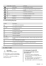 Предварительный просмотр 29 страницы Electrolux EH506BFB User Manual