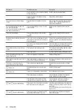 Предварительный просмотр 38 страницы Electrolux EH506BFB User Manual