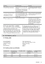 Предварительный просмотр 39 страницы Electrolux EH506BFB User Manual