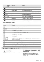 Предварительный просмотр 49 страницы Electrolux EH506BFB User Manual