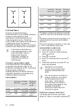 Предварительный просмотр 54 страницы Electrolux EH506BFB User Manual